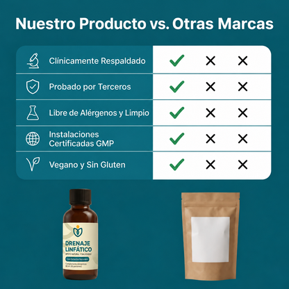 Nueva Fórmula de Máxima Potencia – Drenaje Linfático